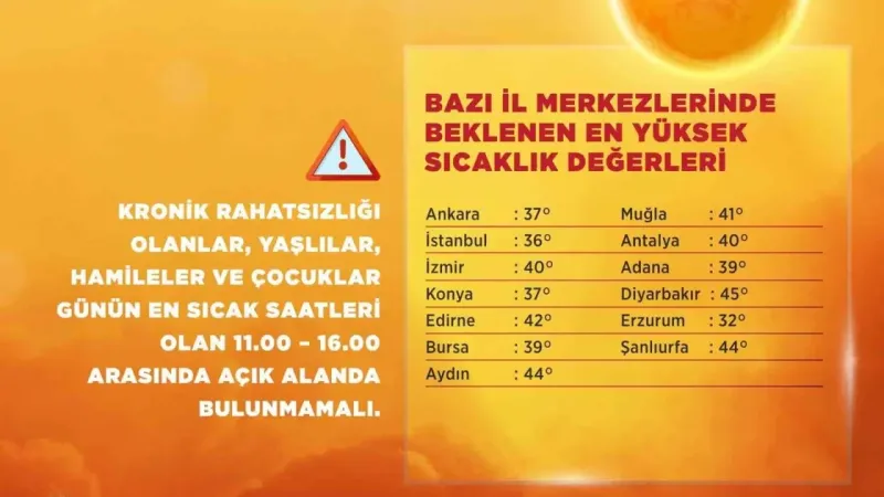Bakan Kurum’dan kavurucu sıcak uyarısı –  Ankara Haber